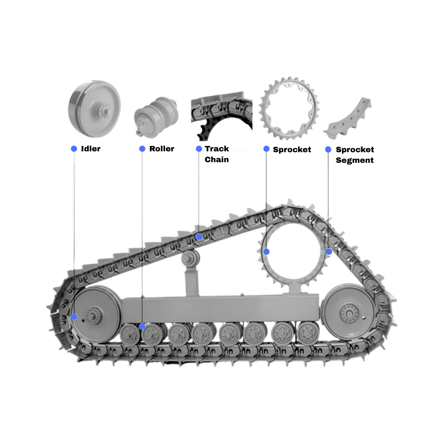 Undercarriage component diagram showing idler, roller, track chain, sprocket, and sprocket segment