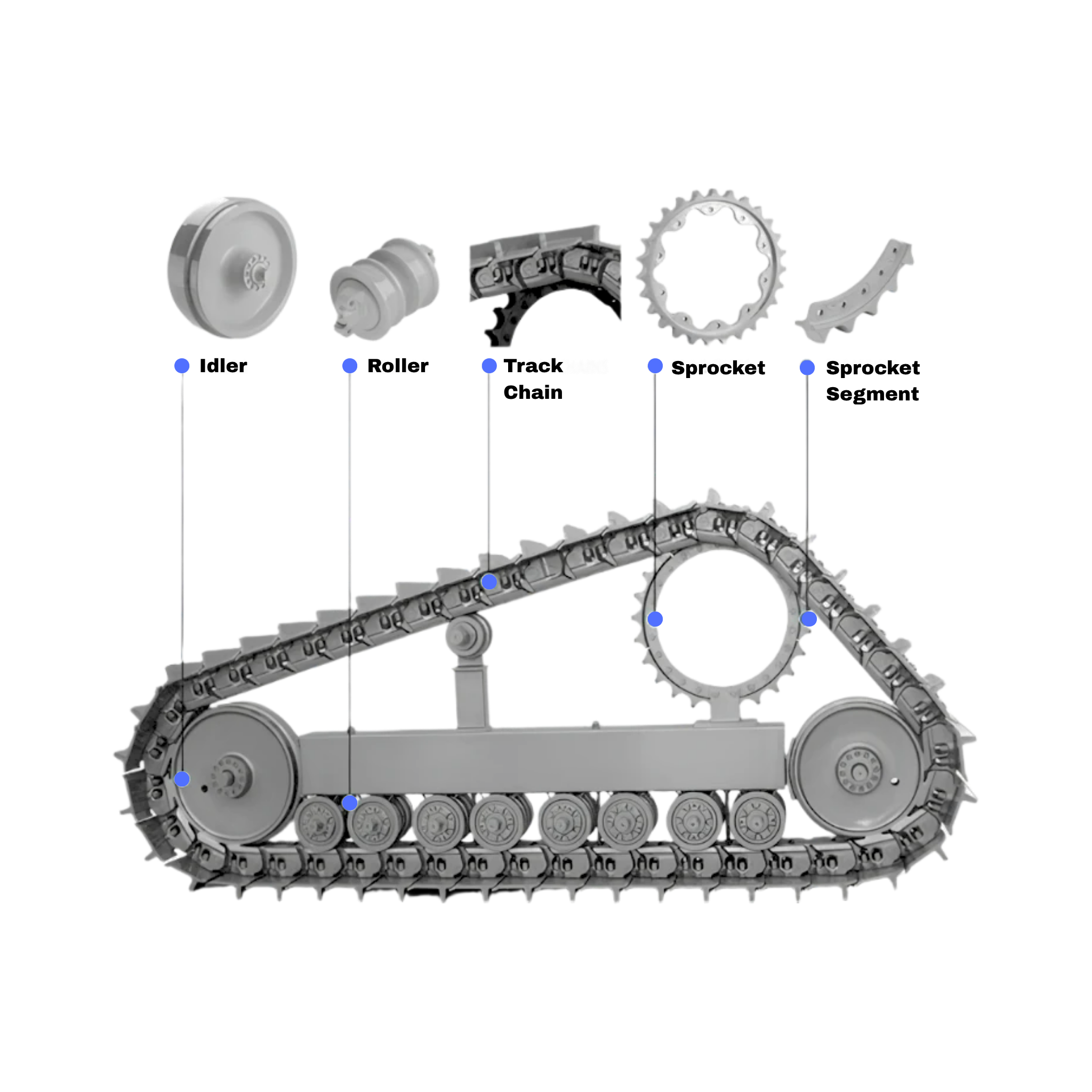 Undercarriage component diagram showing idler, roller, track chain, sprocket, and sprocket segment